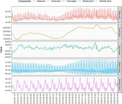 Transitioning Between Online Gambling Modalities and Decrease in Total Gambling Activity, but No Indication of Increase in Problematic Online Gambling Intensity During the First Phase of the COVID-19 Outbreak in Sweden: A Time Series Forecast Study